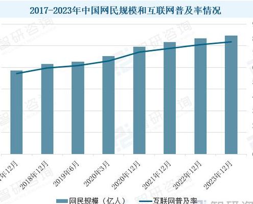 中国网民数量（中国网民数量统计表）