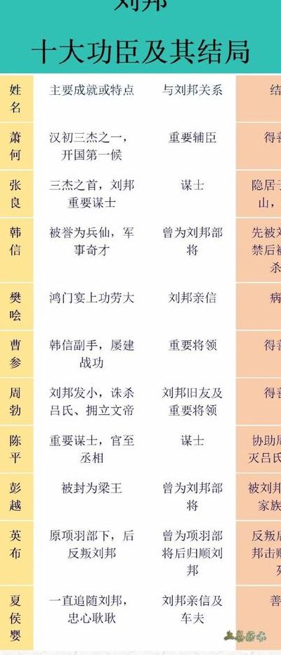 陈平怎么死的（陈平为何能善终）