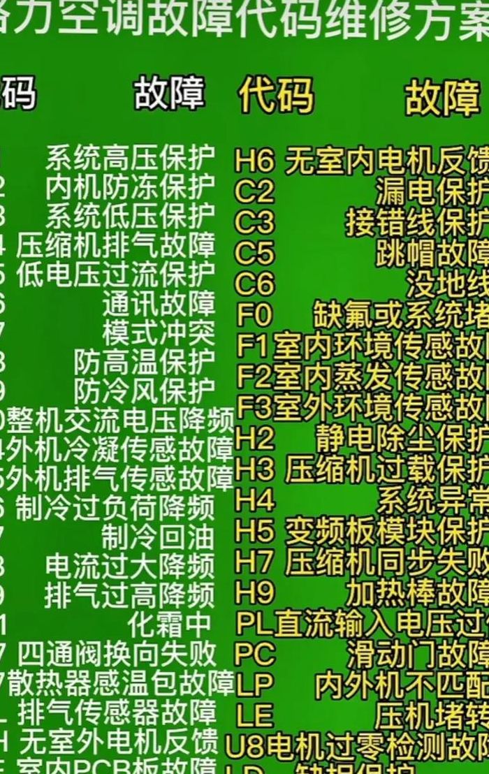 科龙空调故障（科龙空调故障代码07）