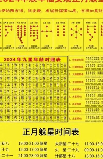 九曜星君（九曜星君值年表）