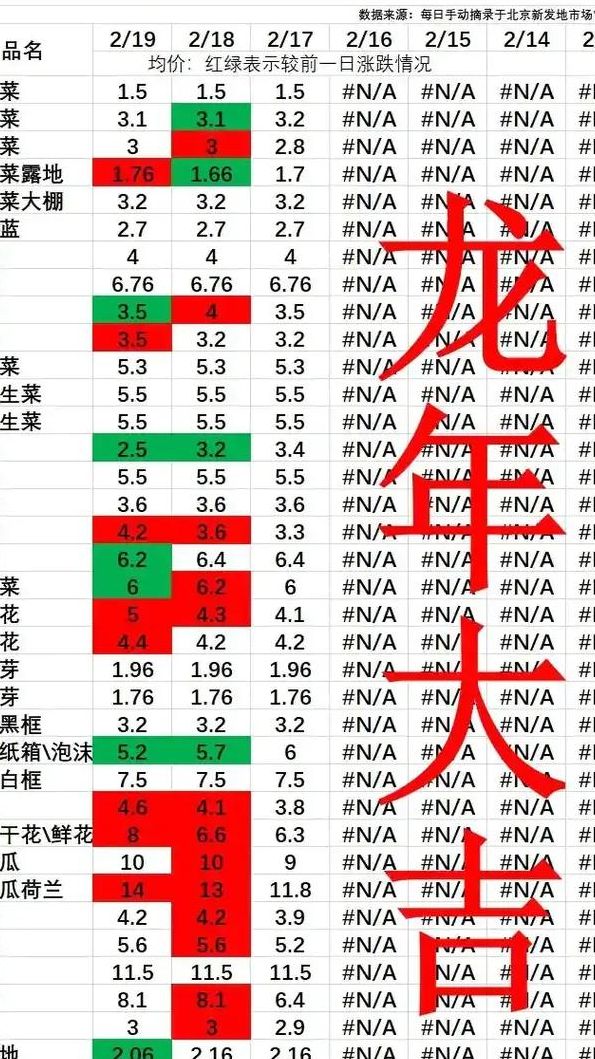 北京菜价（北京菜价暴涨原因）