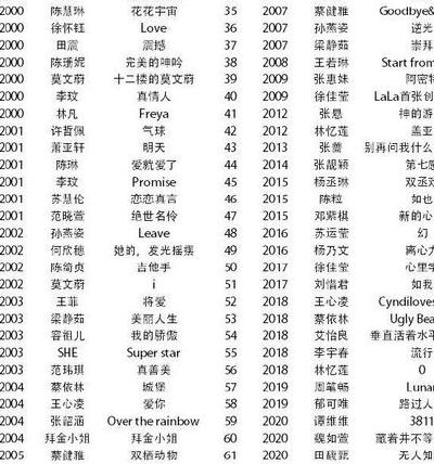 华人女歌手（华人女歌手排名榜）