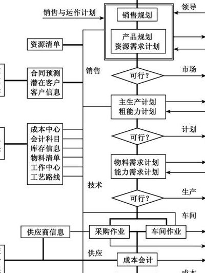 制造资源网（制造资源计划mrpⅱ）