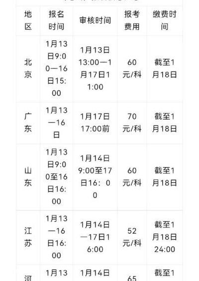 2022上半年教资笔试报名时间（教资报名时间2021年上半年笔试）