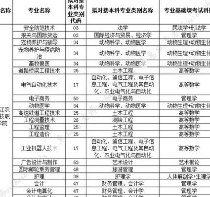 黑龙江农垦科技学院（黑龙江农垦科技学院代码）