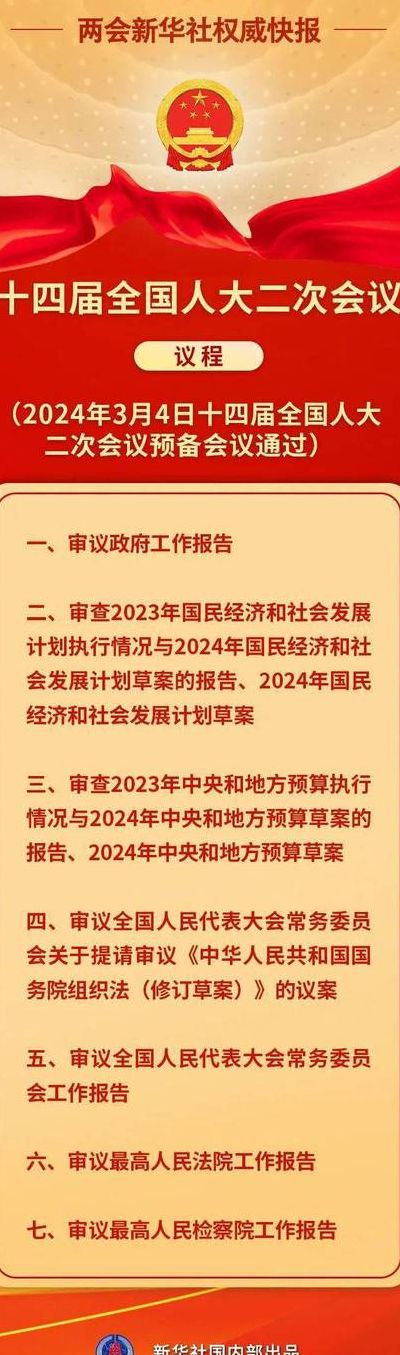 2016年全国两会时间（2016两会起止时间）