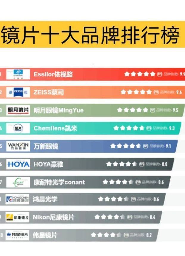 眼镜片品牌（国产眼镜片品牌）