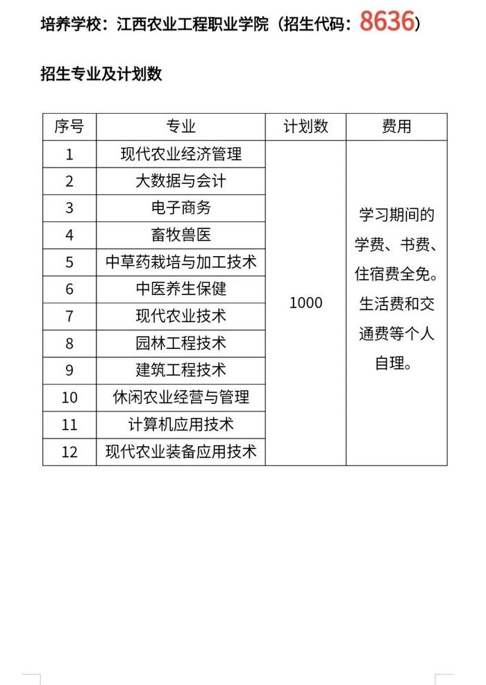 一村一名大学生计划（一村一名大学生计划学费怎么算）