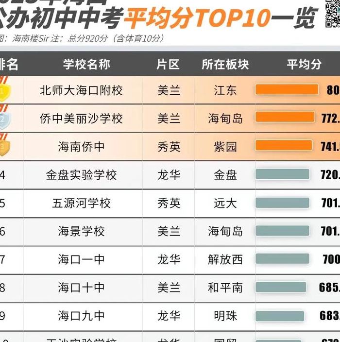 海口技术学校（海口技术学校哪个学校最好）