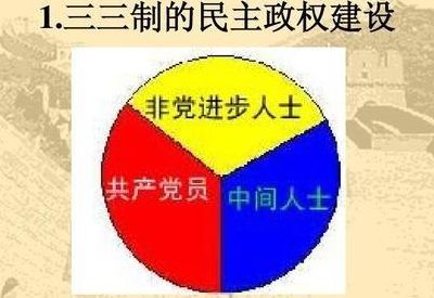 三三制原则（什么是着装的三三制原则）