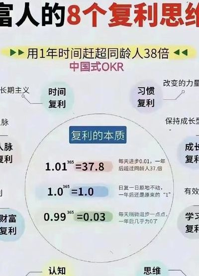 富人的七个思维习惯（富人思维的九大思维）