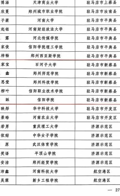 河南省汝南县（河南省汝南县电话区号是多少）