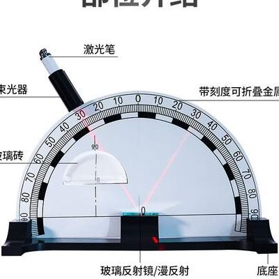 光的反射定律（光的反射定律实验器材）