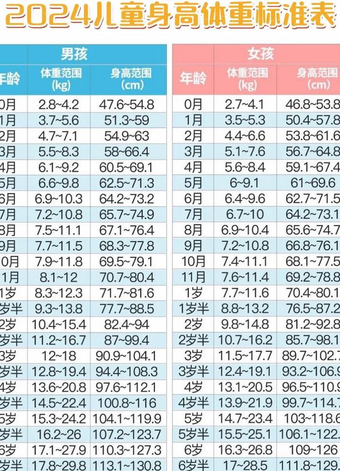 儿童身高标准对照表2021（儿童身高标准对照表2021曲线）