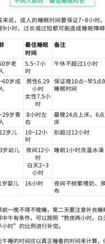 六成青年入睡时间晚于23点（青年的睡眠时间至少几个小时）