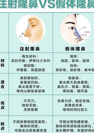 注射隆鼻的缺点（注射隆鼻有什么风险）