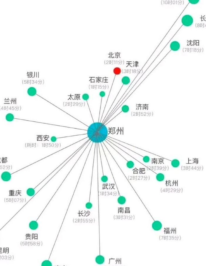 五大中心城市（中心城市有哪几个）