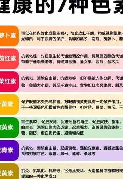 天然色素（天然色素的优缺点）