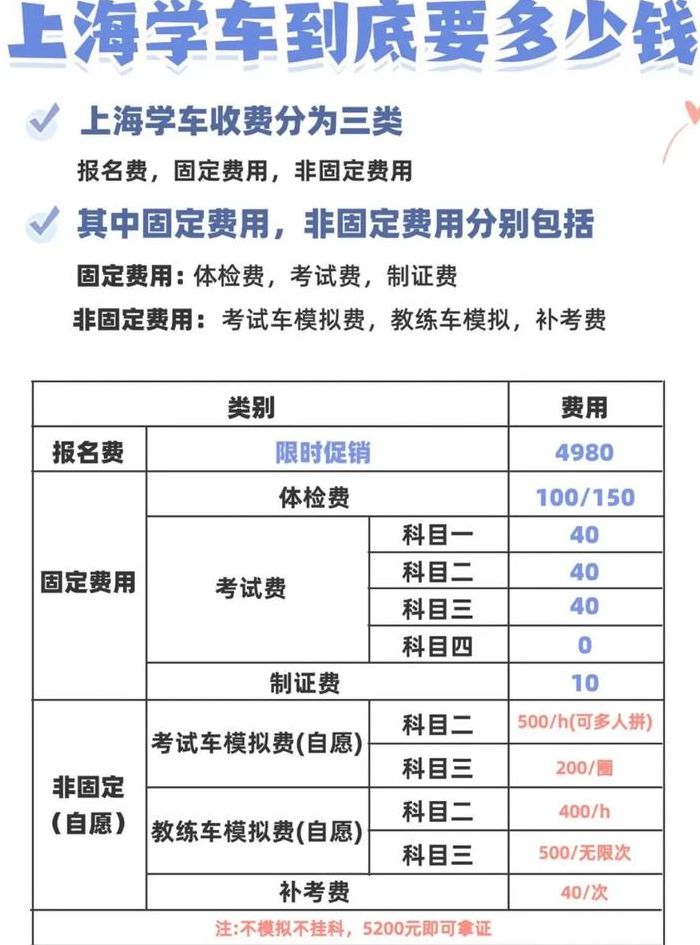 上海学车费用（上海学车费用2023）