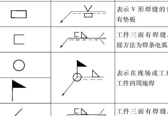 烧结焊剂（烧结焊剂符号）
