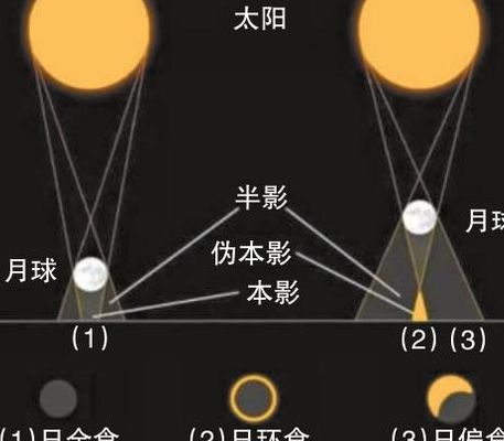 日全食2018（日全食2009年7月22日）