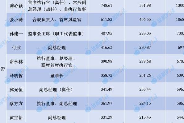 国企高管薪酬（国企高管薪酬规定2023年）