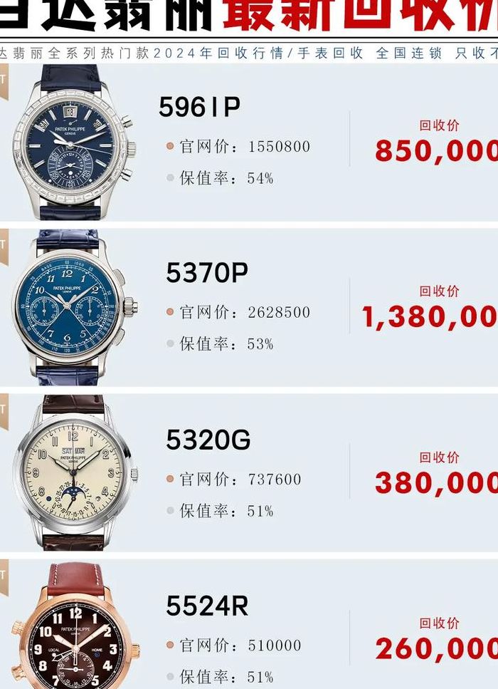 百达翡丽5990满钻价格（百达翡丽5996）