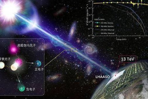 宇宙射线（宇宙射线主要由什么组成）