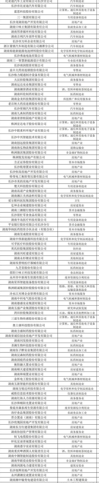 领先科技（领先科技收到一家企业的投资款150万元）