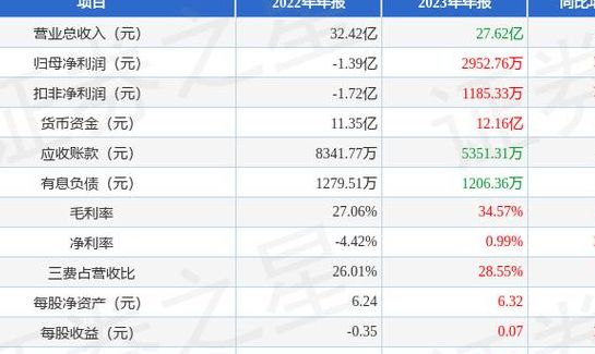 上交所回应丽人丽妆（605136丽人丽妆股吧）