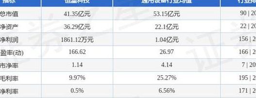 科大恒星（科大恒星 朱小平）