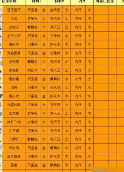 法宝摆放位置（法宝摆放位置梦幻西游）
