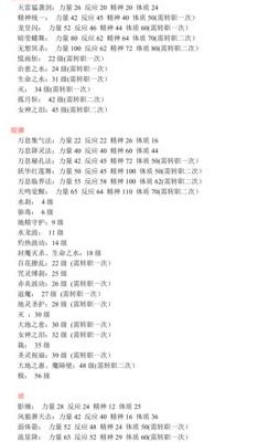 幻世录1咕噜（幻世录1咕噜怎么加点）