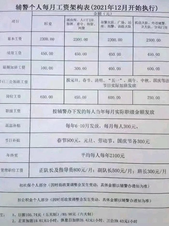 高级警司（高级警司工资）
