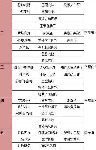晚饭菜谱（圣诞节晚餐菜谱）