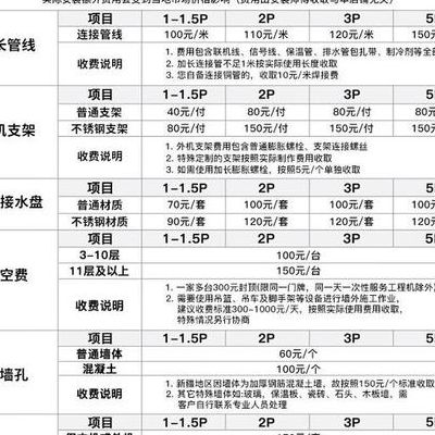 新飞空调售后电话（新科空调售后服务电话）