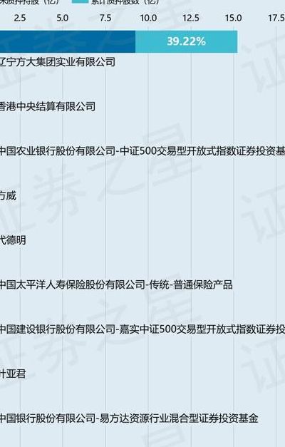 辽宁方大集团（辽宁方大集团和方大集团什么关系）
