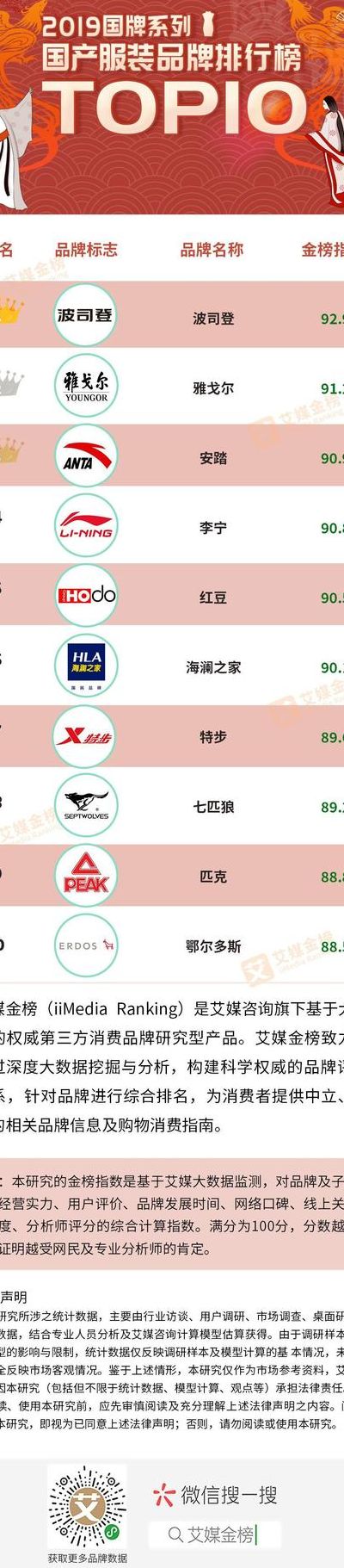 国产服装品牌（国产服装品牌一览表）