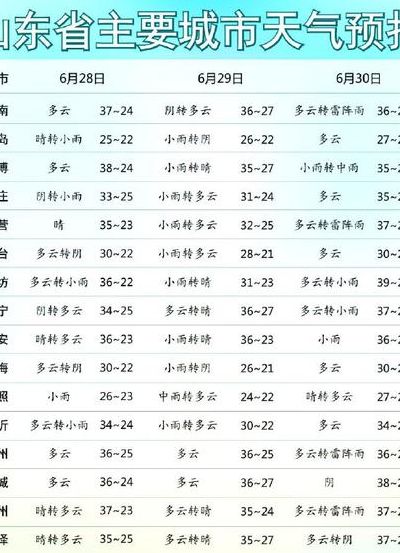 山东到底有多热（山东到底有多冷）