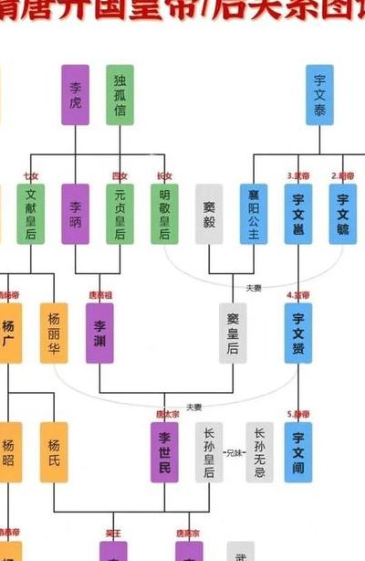 吴王李恪（吴王李恪之死）