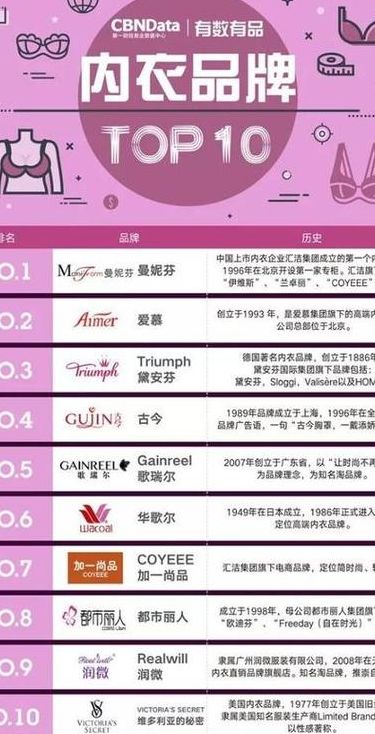 名牌内衣（名牌内衣十大排行榜）