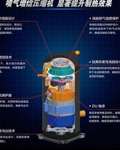 喷气增焓压缩机（喷气增焓压缩机和涡旋压缩机哪个好）