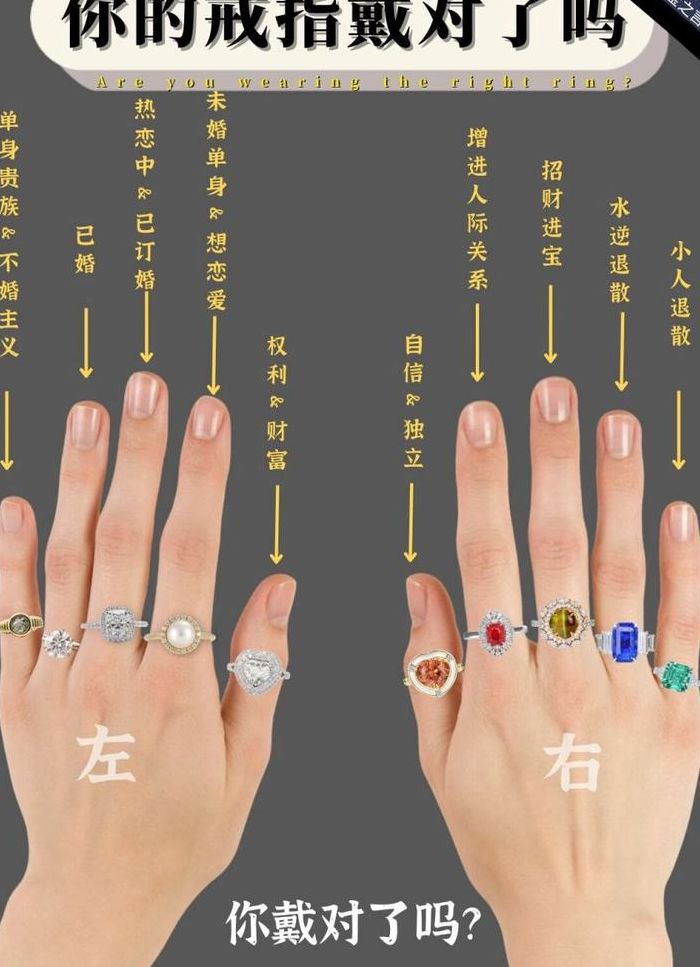 戒指的戴法和意义图（戒指的戴法和意义图解女生）