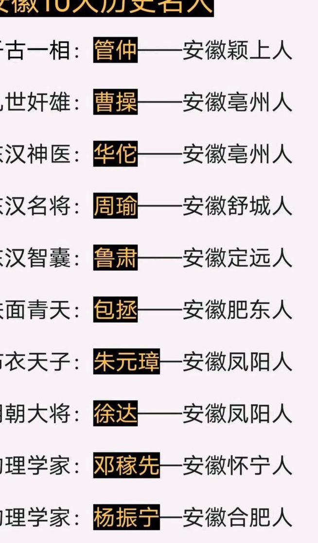 安徽历史名人（近代安徽历史名人）