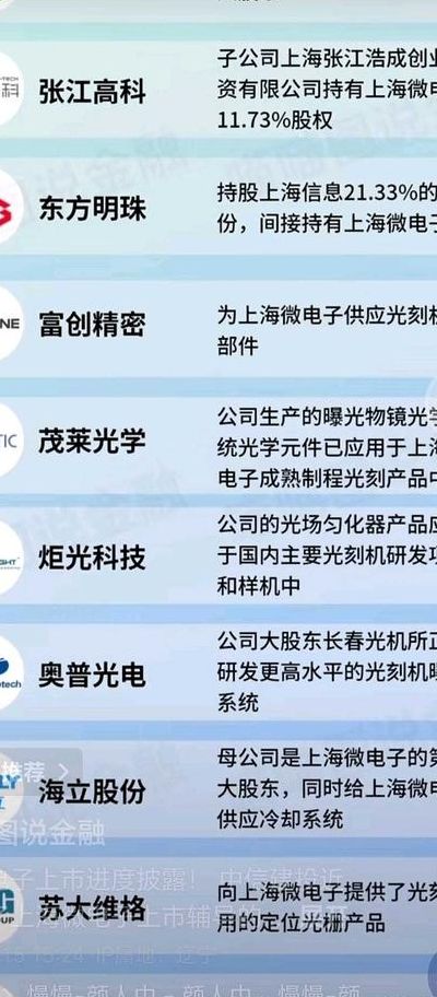 上海微电子（上海微电子光刻机上市公司）