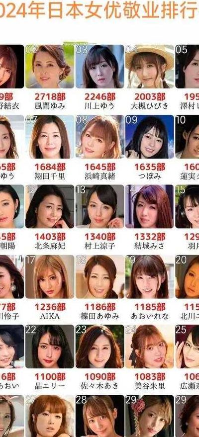 明星艺人榜单（明星艺人榜单女）