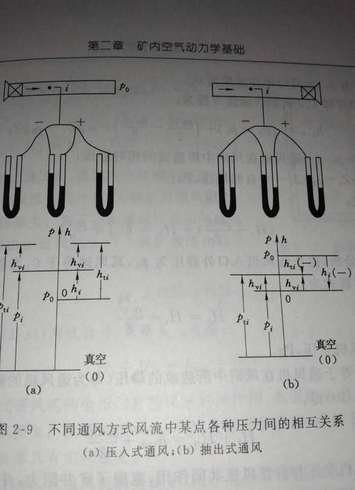 通风机全压（通风机全压静压动压的关系）
