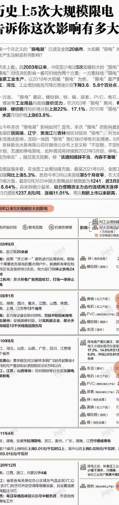 南方限电背后深层原因（南方限电原因知乎）