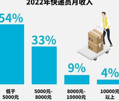 快递员怎么样（快递配送员一个月大概多少钱）