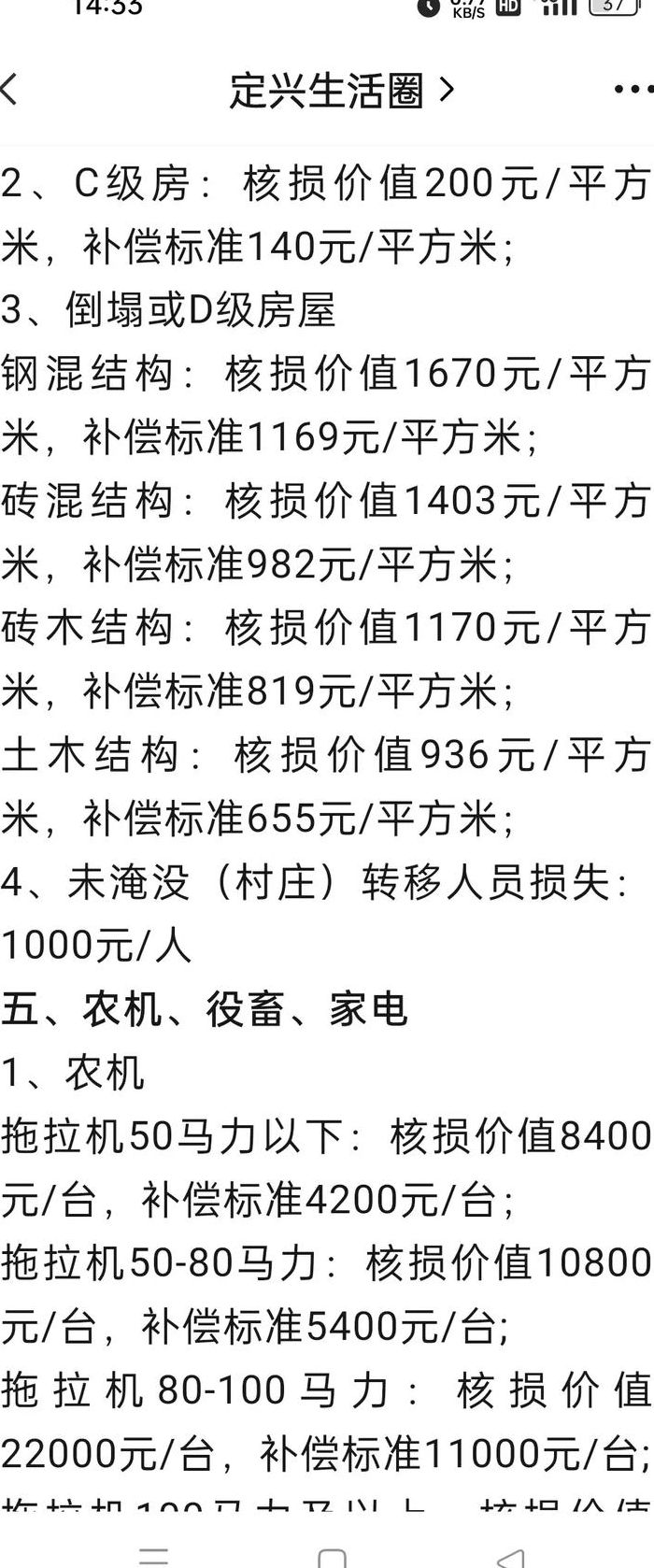 泄洪区有补偿吗（国家规定的泄洪区有补贴吗?）